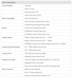 CP-VFD007CP23A-21, MS-VFD1A5MS43ANSAA, CP-VFD007CP4EA-21, CP-VFD015CP23A-21, CP-VFD015CP4EB-21, CP-VFD015CP53A-21, CP-VFD022CP23A-21, CP-VFD037CP23A-21, CP-VFD037CP53A-21, CP-VFD022CP4EB-21, CP-VFD037CP4EB-21, CP-VFD037CP4EB-21, CP-VFD055CP23A-21, CP-VFD055CP4EB-21, CP-VFD075CP23A-21, CP-VFD075CP53A-21, CP-VFD110CP23A-21, CP-VFD110CP53A-21, CP-VFD075CP4EB-21, 